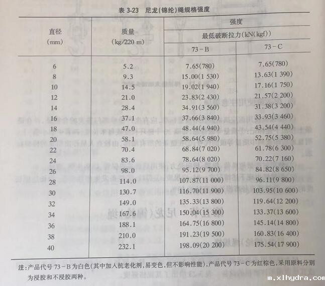 提梁机尼龙绳的规格强度