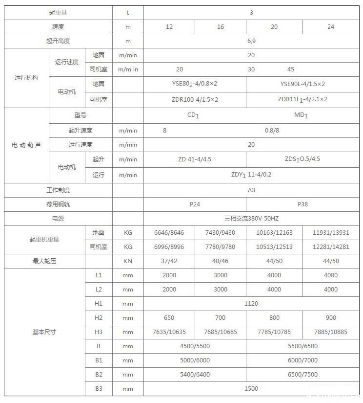 MH型单梁星空体育官方账号技术参数