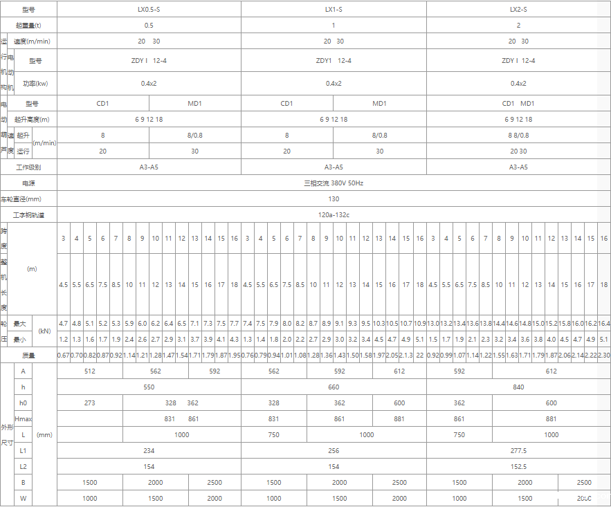 单梁悬挂起重机核心技术参数表（0.5吨、1吨、2吨）