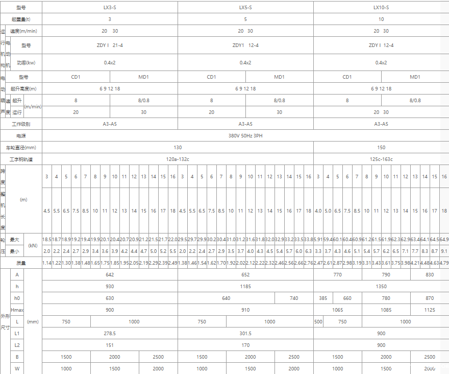 单梁悬挂起重机核心技术参数表格（3吨、5吨、10吨）