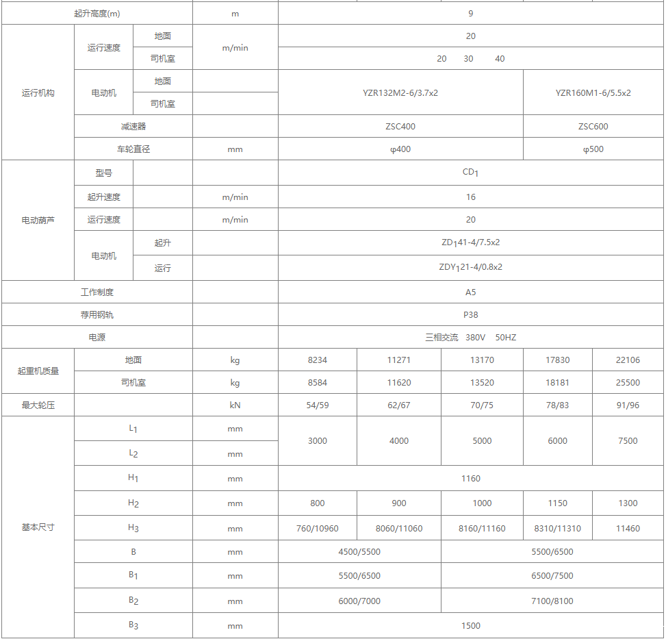 5吨MHZ型电动葫芦抓斗星空体育官方账号详细参数表