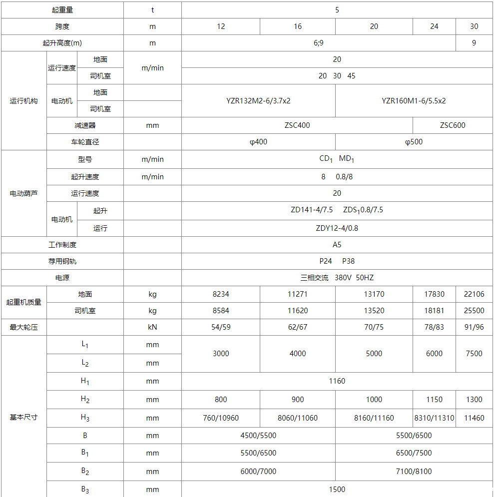 MH型电动葫芦单梁星空体育官方账号性能参数图