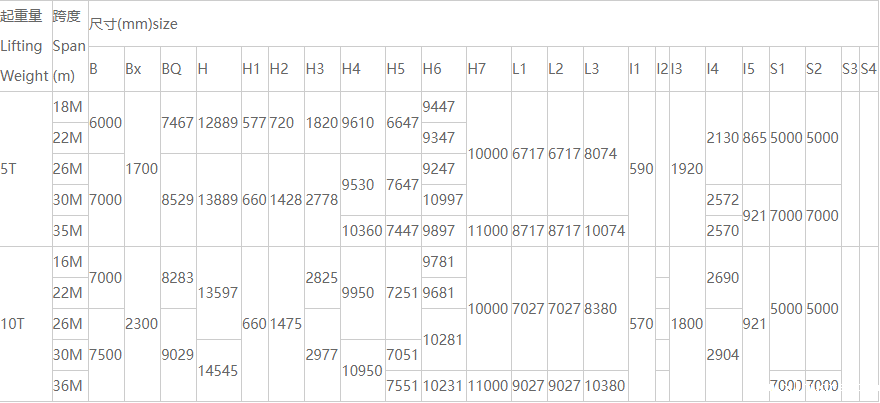 MDG型10吨单梁星空体育官方账号性能参数图