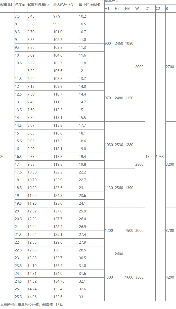 20吨单梁起重机基本参数图