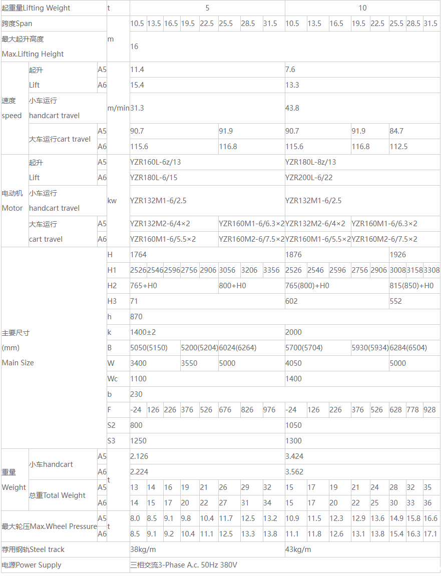 QD型双梁桥式起重机参数图