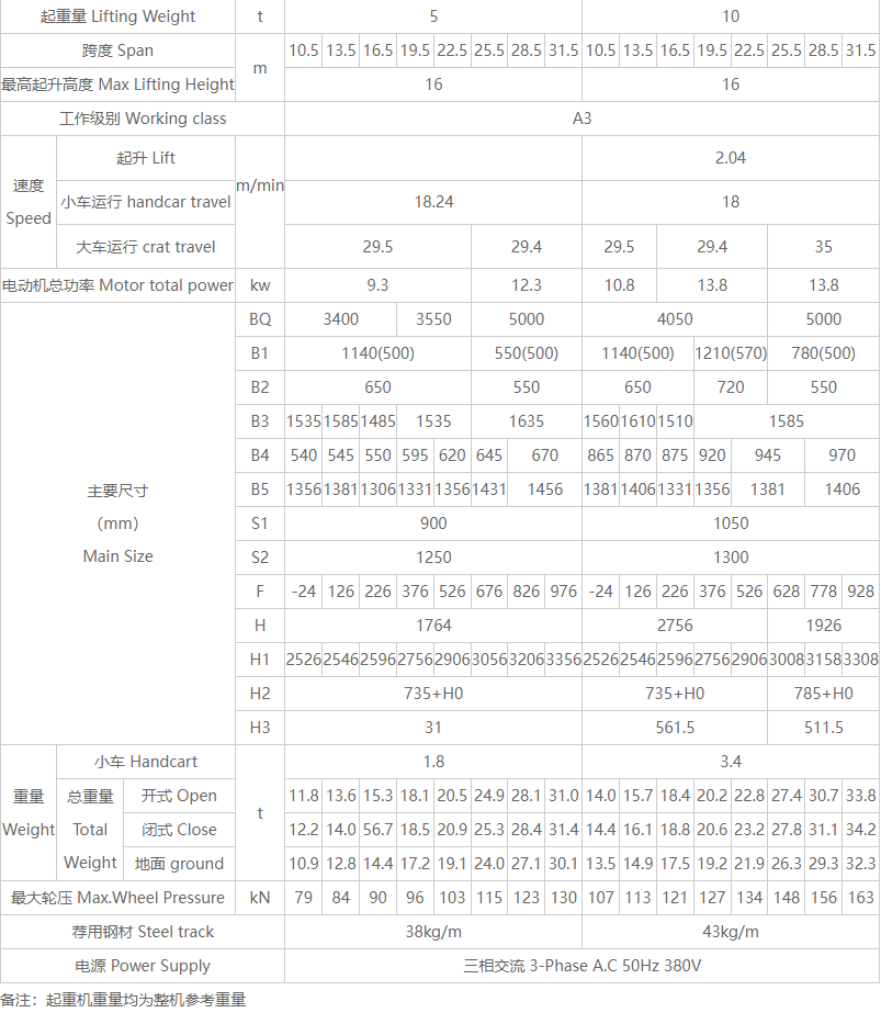 QB型双梁防爆型桥式起重机性能参数图