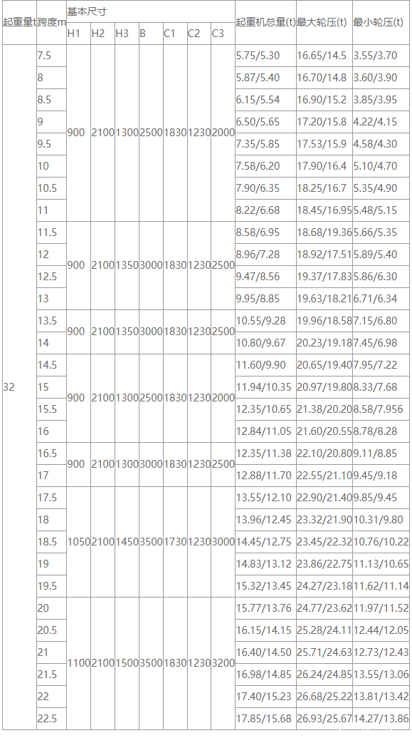 32吨电动式单梁起重机性能参数