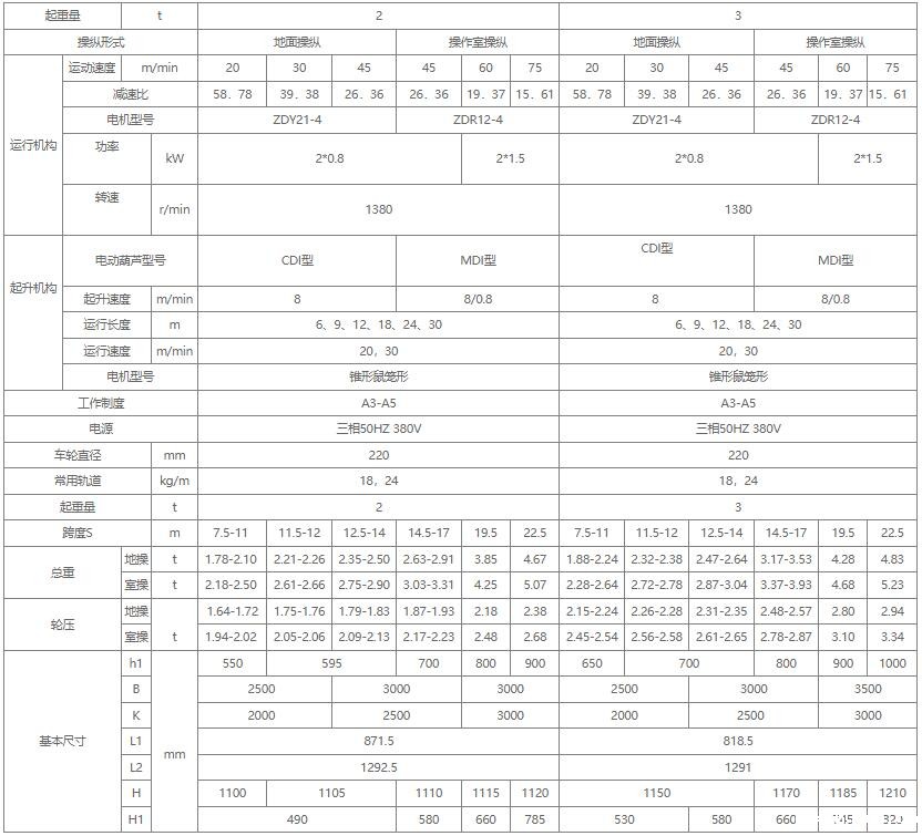 2吨3吨单梁起重机参数图