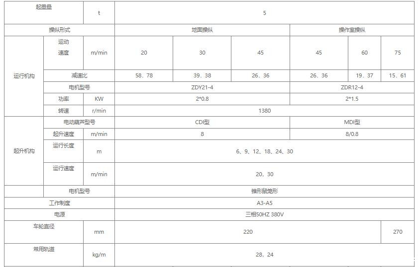 5吨单梁起重机参数图