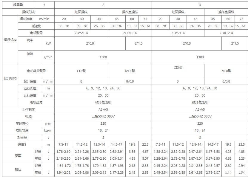 1吨2吨3吨LDA型电动式单梁起重机关键性能参数