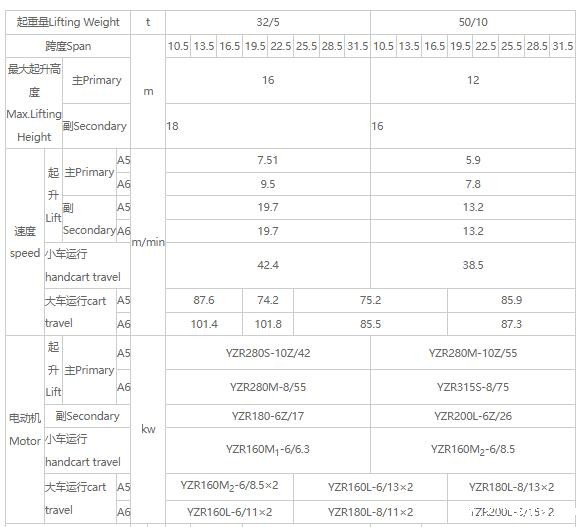 32/5吨、50/10吨双梁吊钩桥式起重机参数图