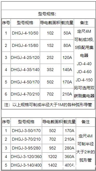 起重机上的多级别**滑触线有几种构造形式