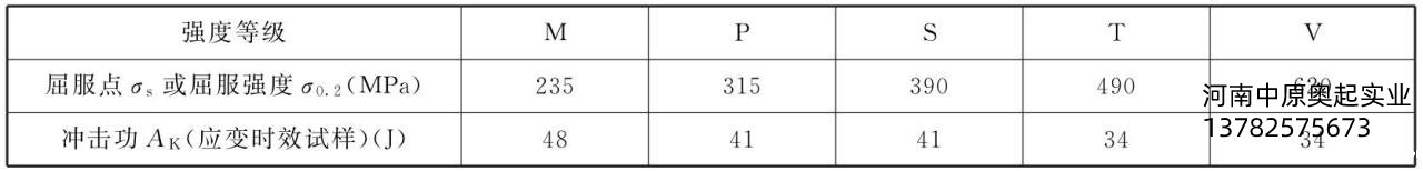 表2-3吊钩的强度等级