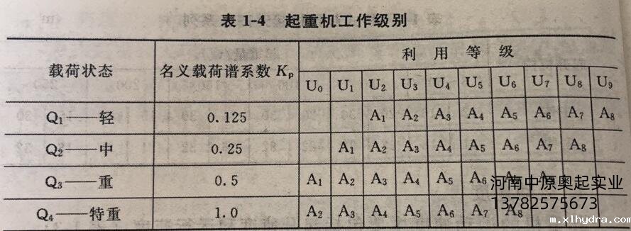 起重机工作级别