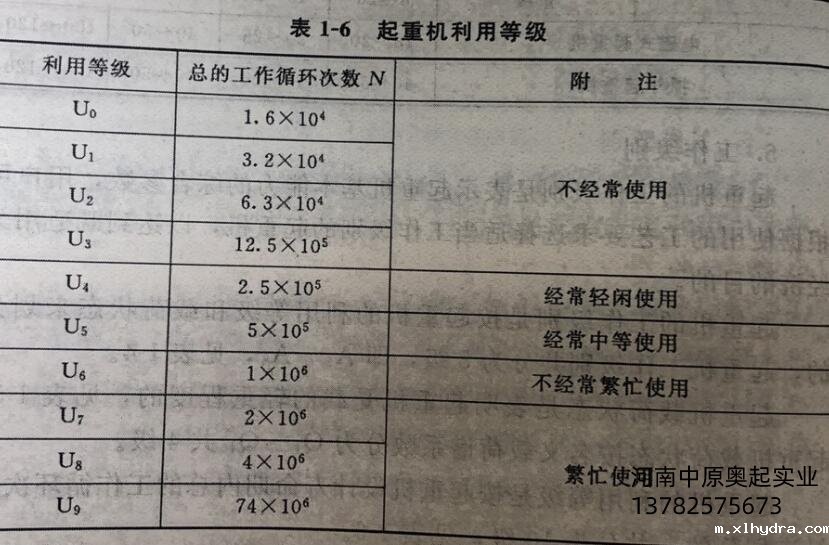 起重机利用等级