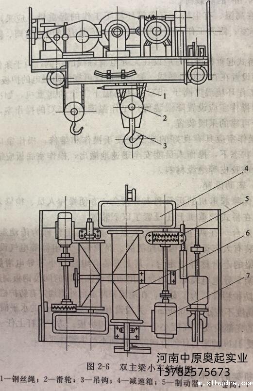 双主梁小车结构图