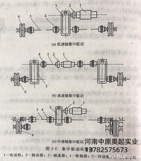 集中驱动布置图