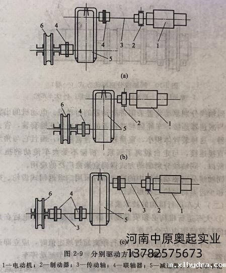  分别驱动方式（一端）