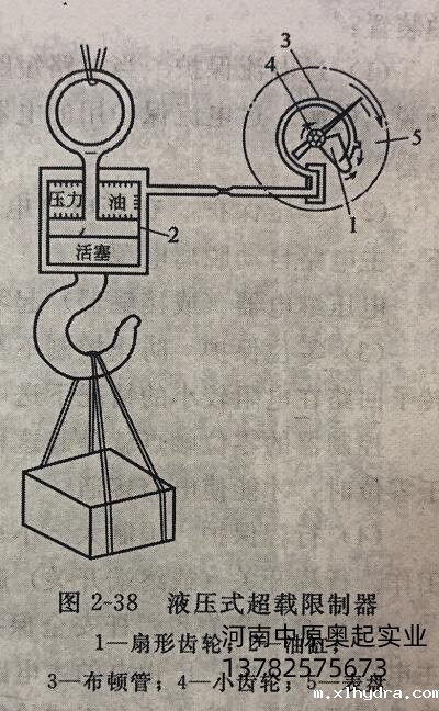 液压式超载限制器