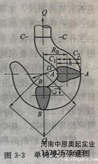 单钩受力示意图