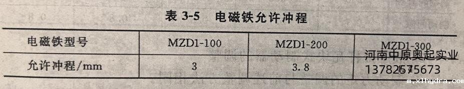 电磁铁允许冲程