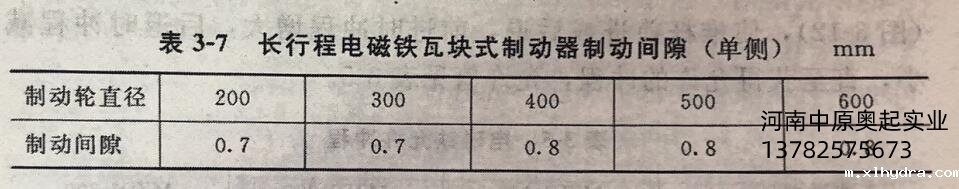 长行程电磁铁瓦块式制动器止动环间隙