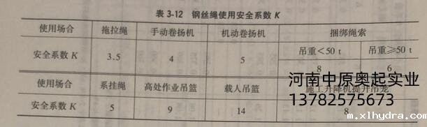 钢丝绳使用**系数K