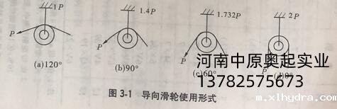 导向滑轮使用形式