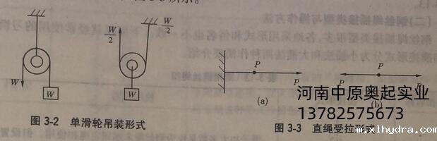 单滑轮吊装形式