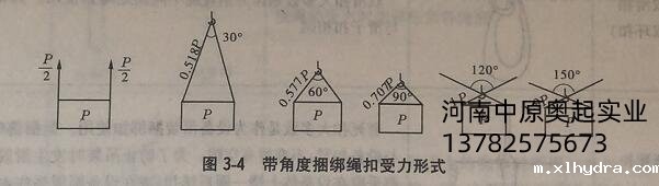 带角度捆绑绳扣受力形式